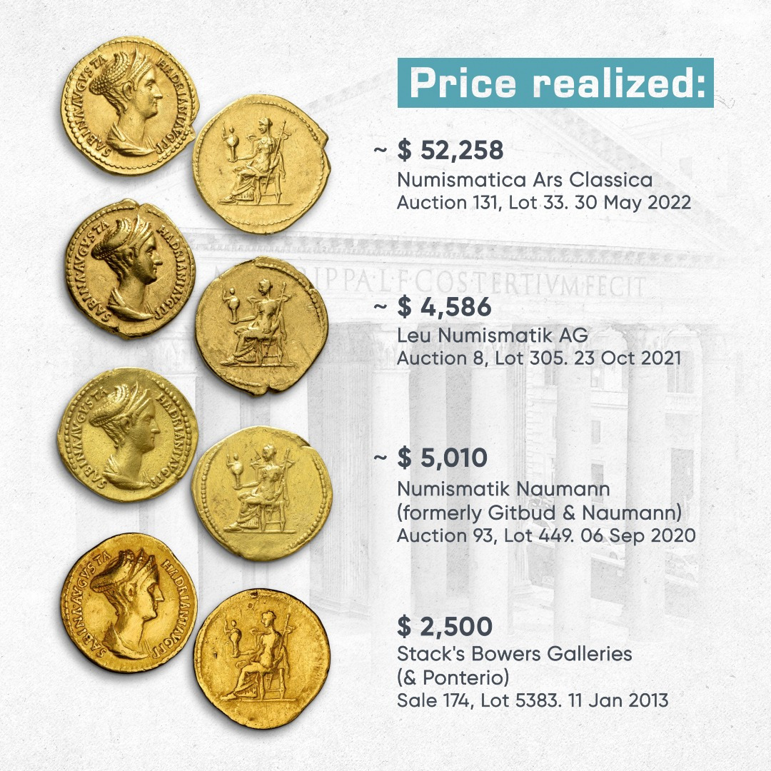 Quality VS Price